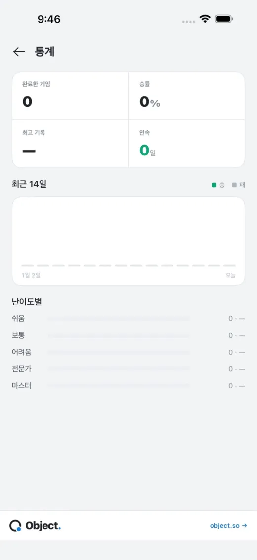 데일리스도쿠 통계 화면 — 완료 기록과 난이도별 성과